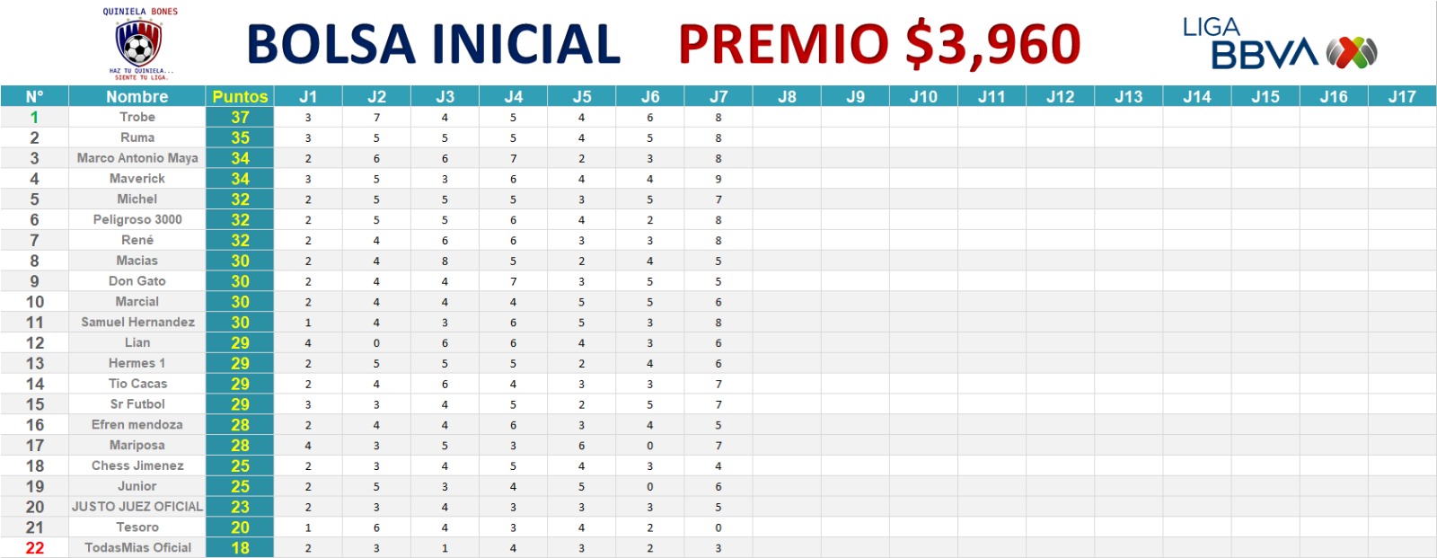 Bolsa Inicial